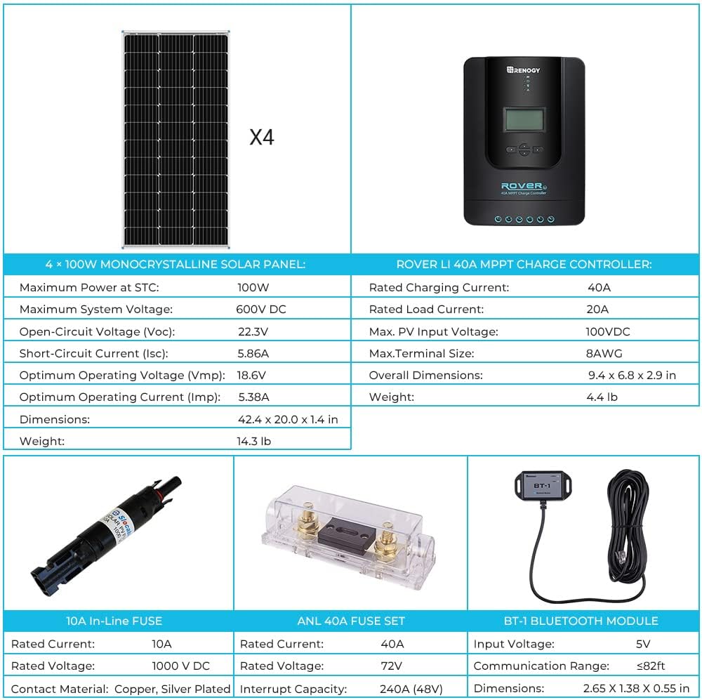 400 Watt 12 Volt 4 Pcs 100W Solar Panel Charge Controller Kit W423272