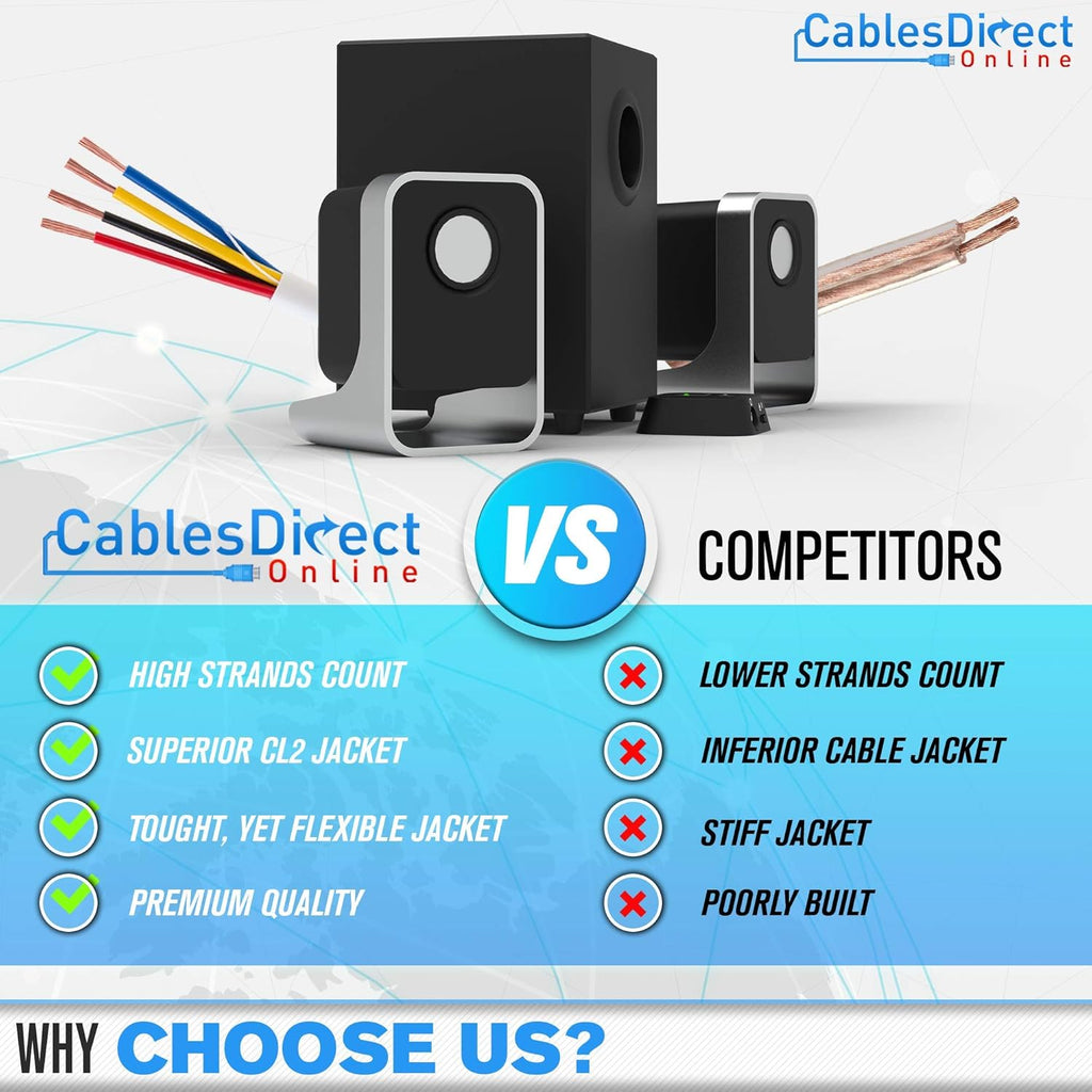 16AWG CL2 Bulk Speaker Wire L5274