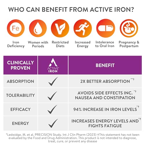 30 Active Iron High Potency Capsules with 30 Multivitamin Tablets N459823