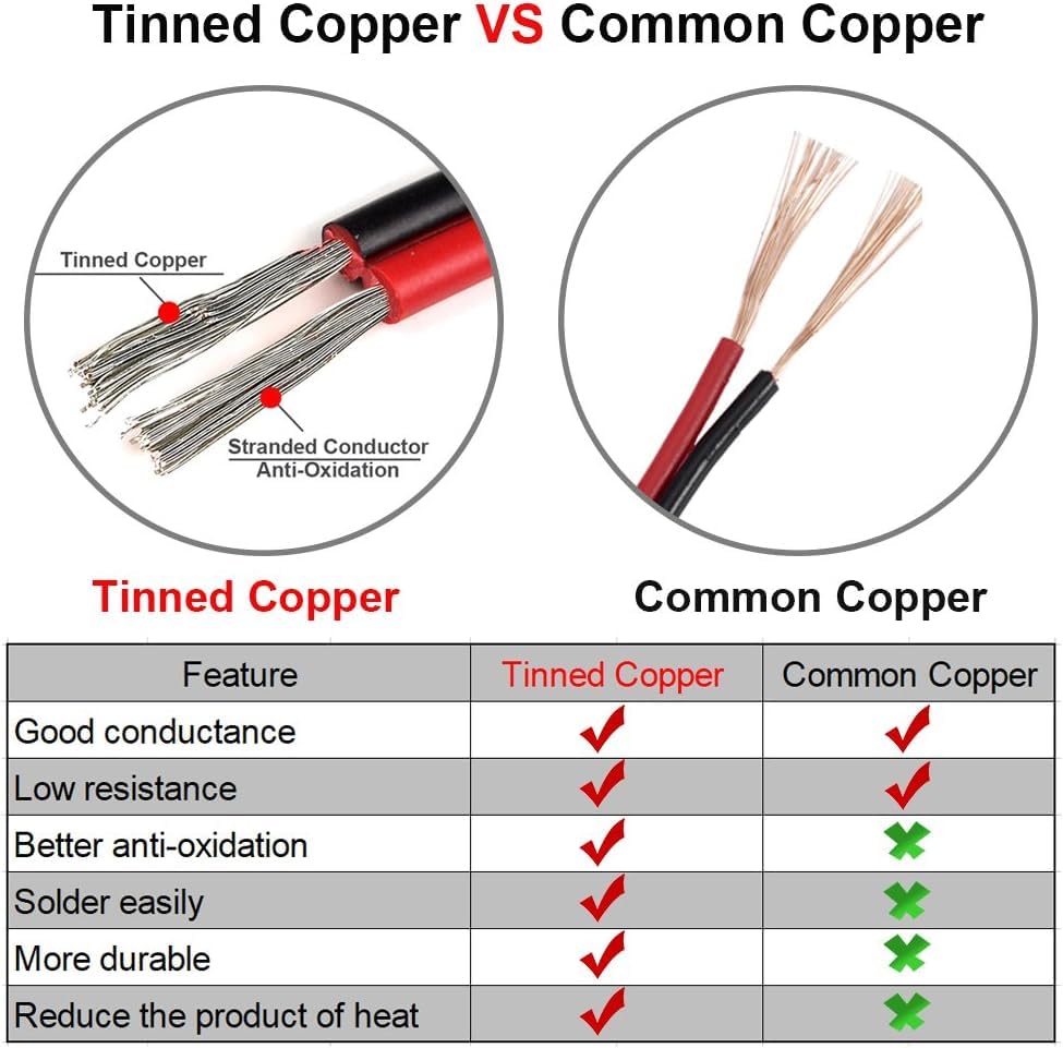 18 AWG 20 Feet 10 ft Black 10 ft Red 18 Gauge Silicone Wire Hook Up Wire Cable Flexible Tinned Copper Wire Z6639