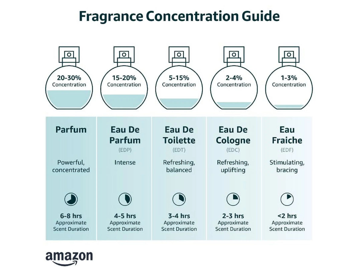 Eau De Parfum Spray 1 oz D8052