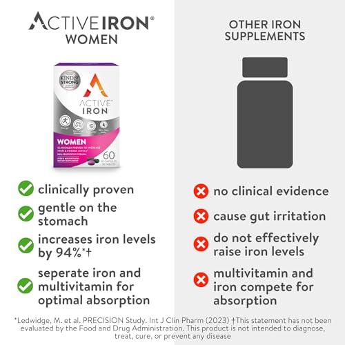 30 Active Iron High Potency Capsules with 30 Multivitamin Tablets N459823