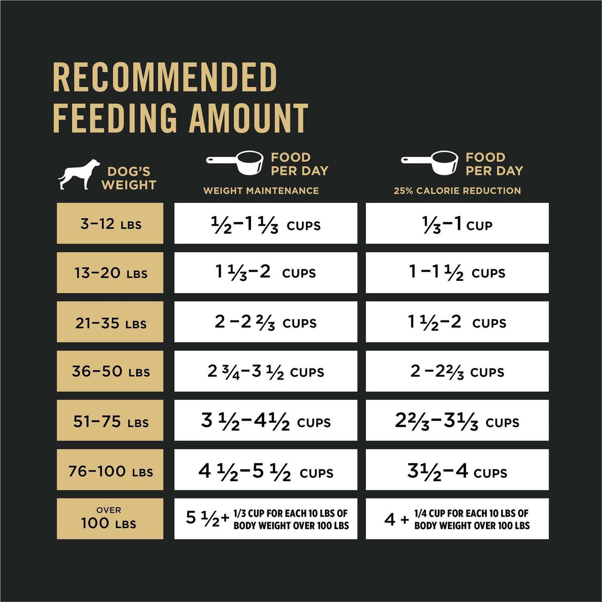 Weight Management Dog Food H5458