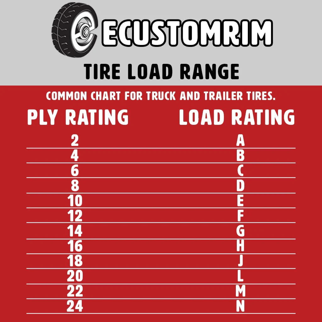 ST185/80D13 Trailer Tire Bias Ply Load Range C F13272
