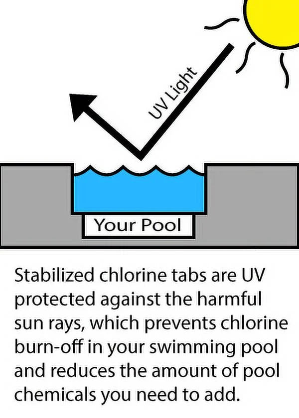3" Stabilized Chlorine Tablets 35 lbs M171