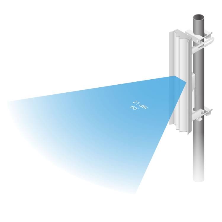 Airmax AC 2x2 BaseStation Sector Antenna O544