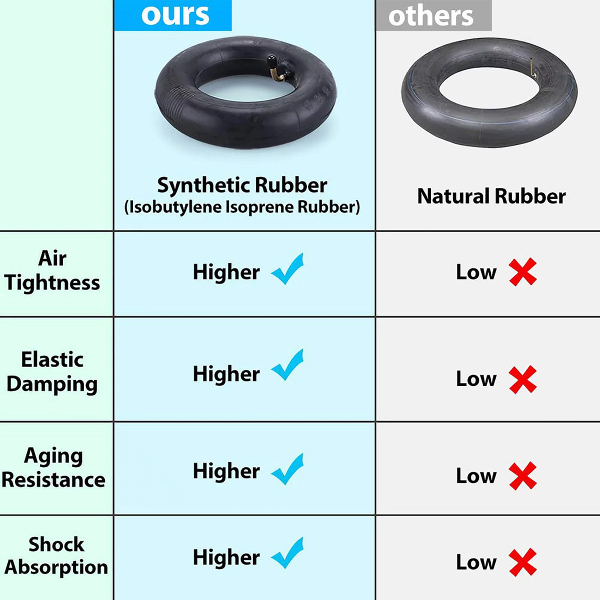 2.80/2.50-4 Inner Tube G9968