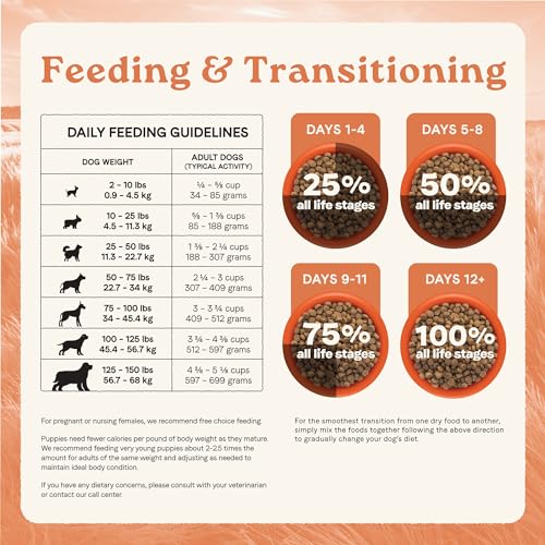 40 lbs Multi-Protein Dry Dog Food with Chicken, Turkey & Lamb Meals X8652
