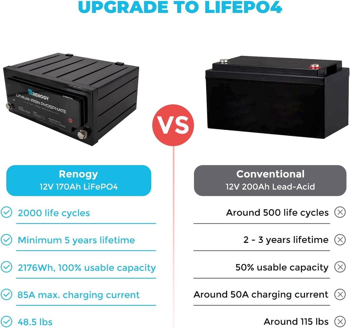 12 Volt 170AH LiFePO4 Deep Cycle Battery M430