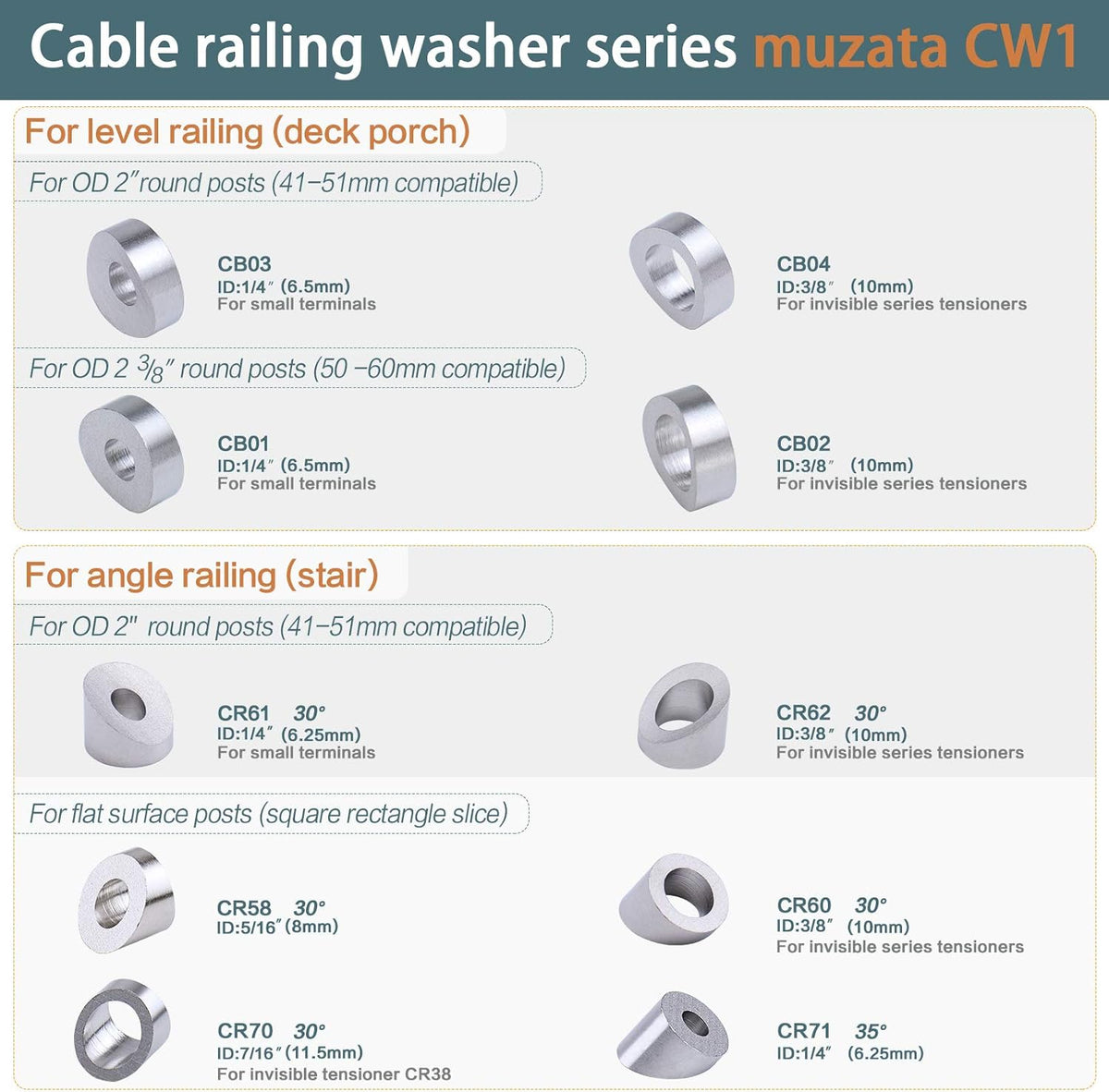 20 Pack Curved Washer for Round Cable Railing Post R159386