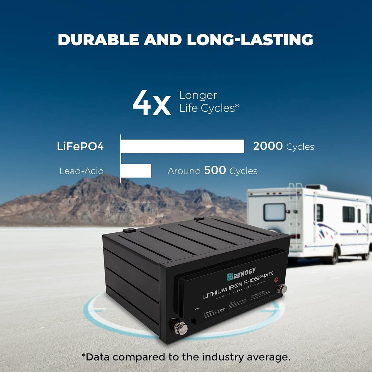 12 Volt 170AH LiFePO4 Deep Cycle Battery M430