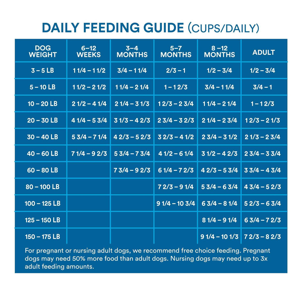 Grain Free Salmon and Pea Recipe Dry Dog Food J9343